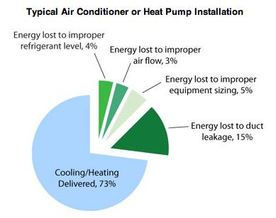 heat pump installation exeter
